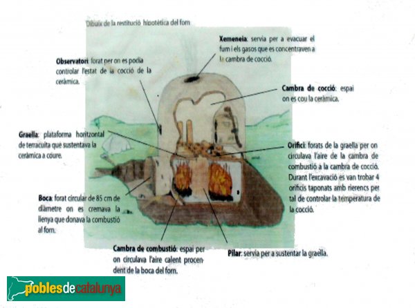 Sant Miquel de Fluvià - Forn romà del Clos Miquel, cartell il·lustratiu