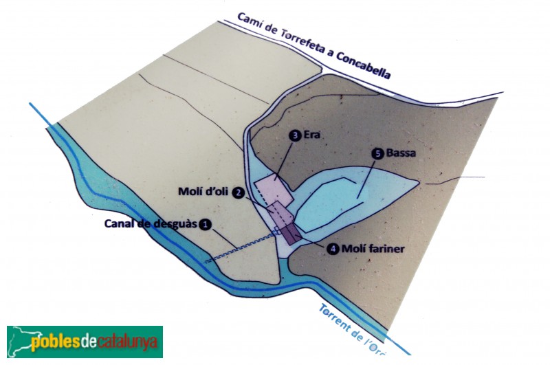 Torrefeta - Molí del Vidal