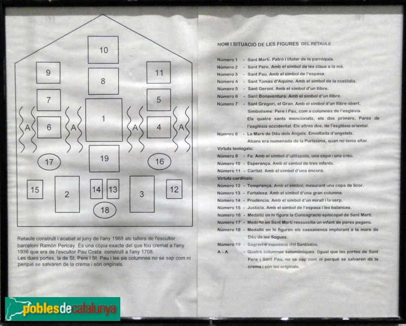 Cassà de la Selva - Església de Sant Martí. Retaule barroc. Esquema