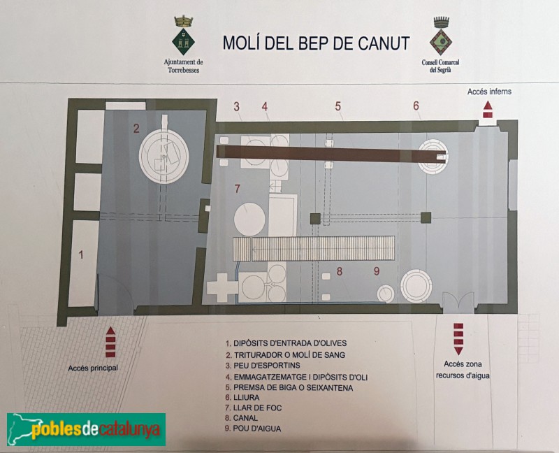 Torrebesses - Molí de Bep del Canut