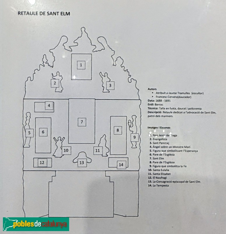 Sitges - Retaule de Sant Elm