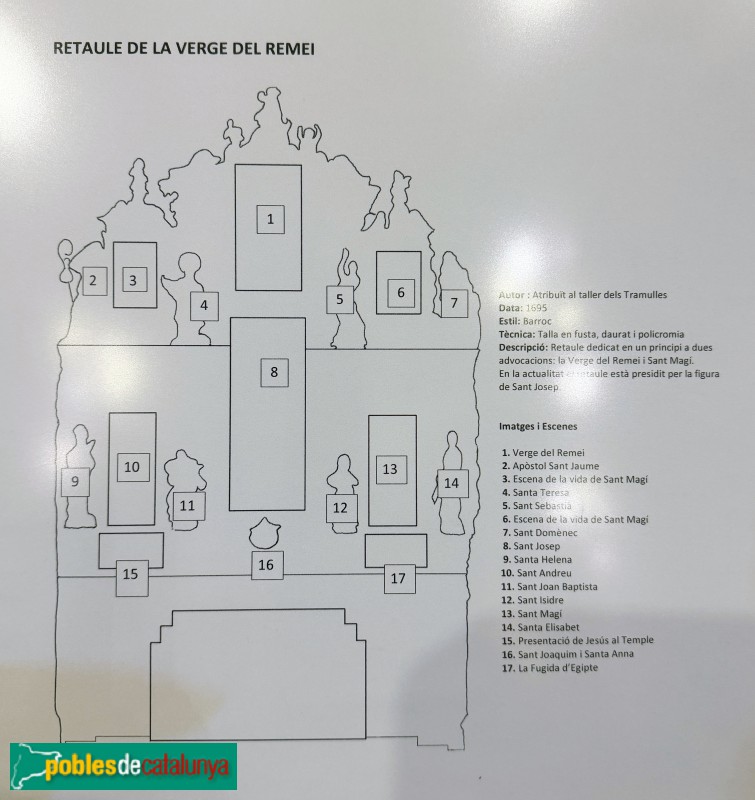 Sitges - Retaule de la M.D. del Remei