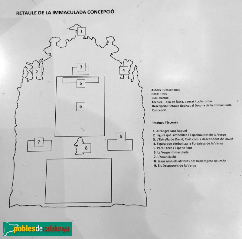 Sitges - Església de Sant Bartomeu i Santa Tecla. Retaule de la Immaculada