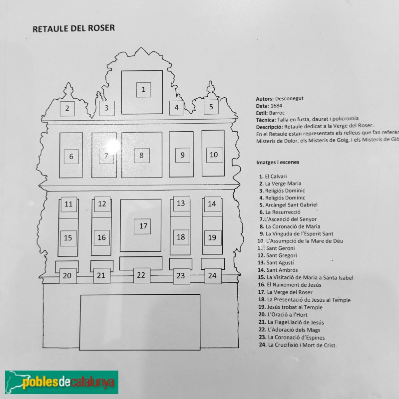Sitges - Església de Sant Bartomeu i Santa Tecla. Retaule del Roser