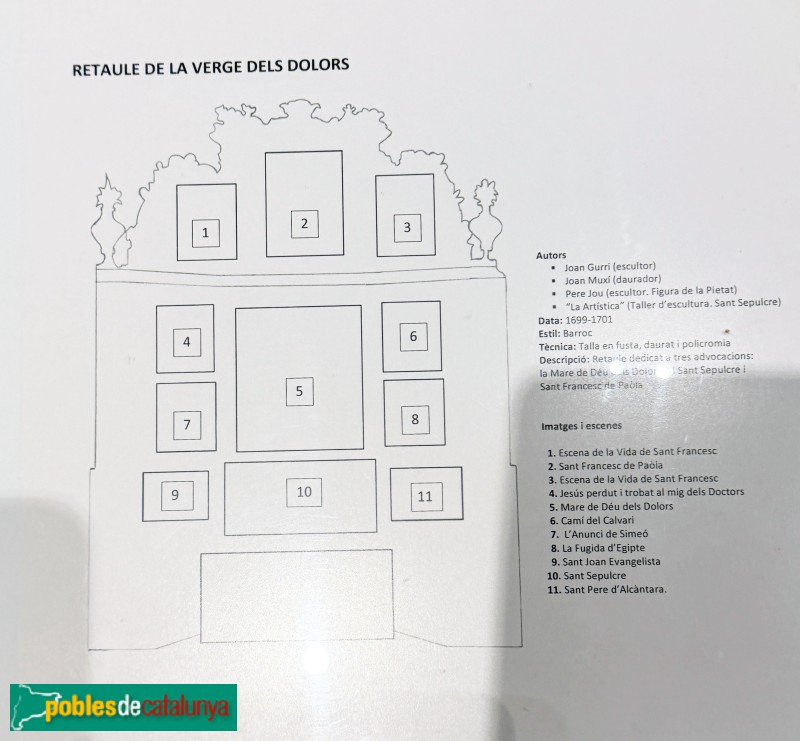 Sitges - Església de Sant Bartomeu i Santa Tecla. Retaule de la Verge dels Dolors